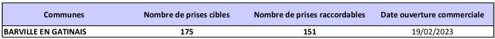 Tableau des prises raccordables BARVILLE EN GATINAIS