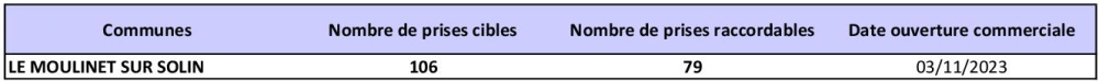 Tableau des prises raccordables LE MOULINET SUR SOLIN